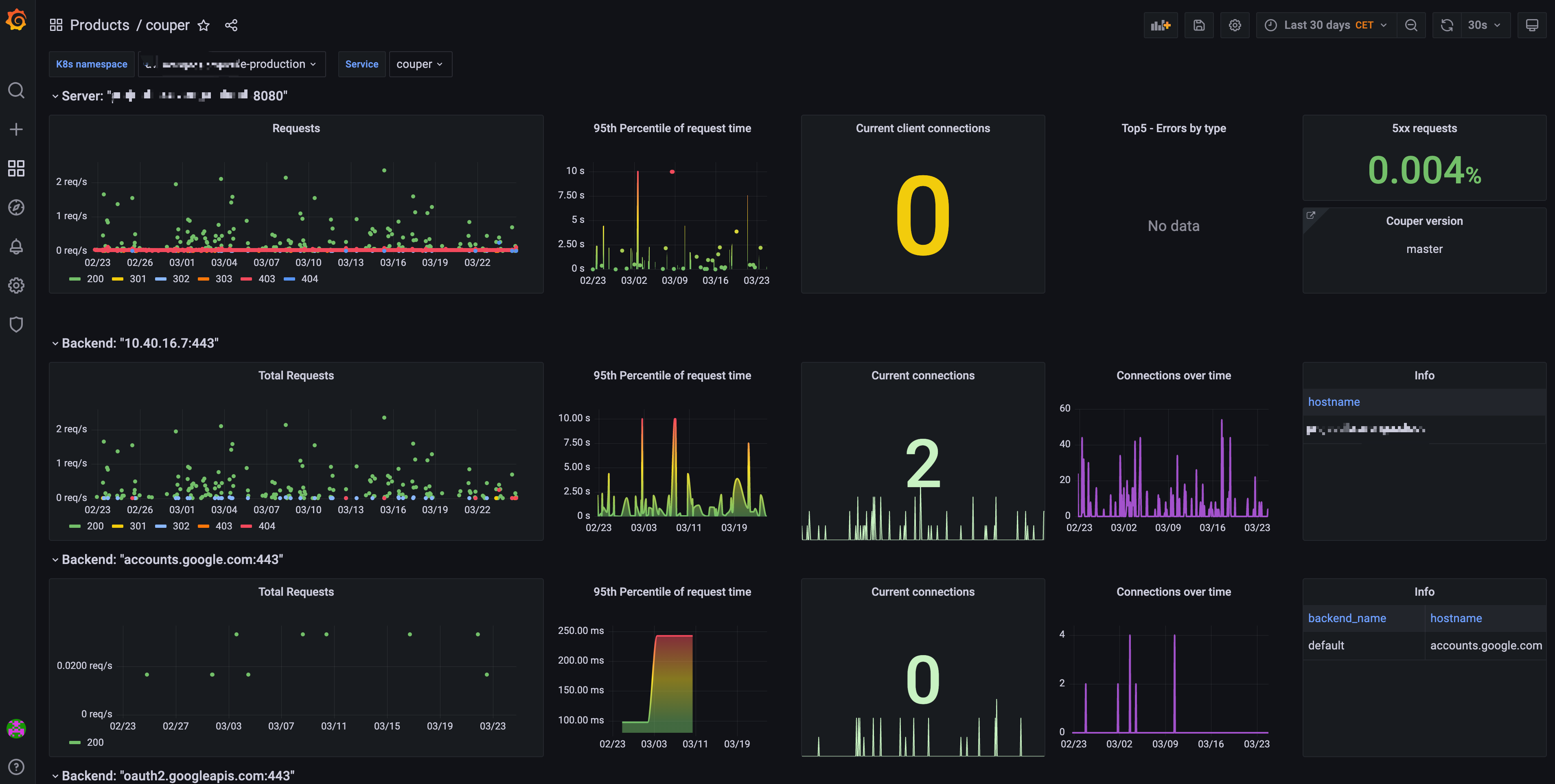 dashboard